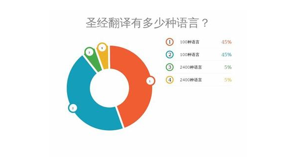 蓬莱选择最佳App开发公司：技术实力与市场声誉的结合