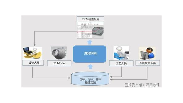 蓬莱企业数字化转型的关键：软件定制开发的优势与实践