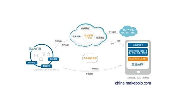 蓬莱如何通过企业app软件定制开发提升竞争力和效率