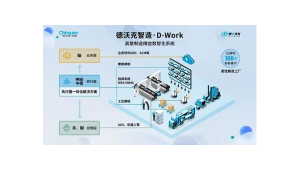 蓬莱提升企业竞争力：工业软件定制开发的全面指南